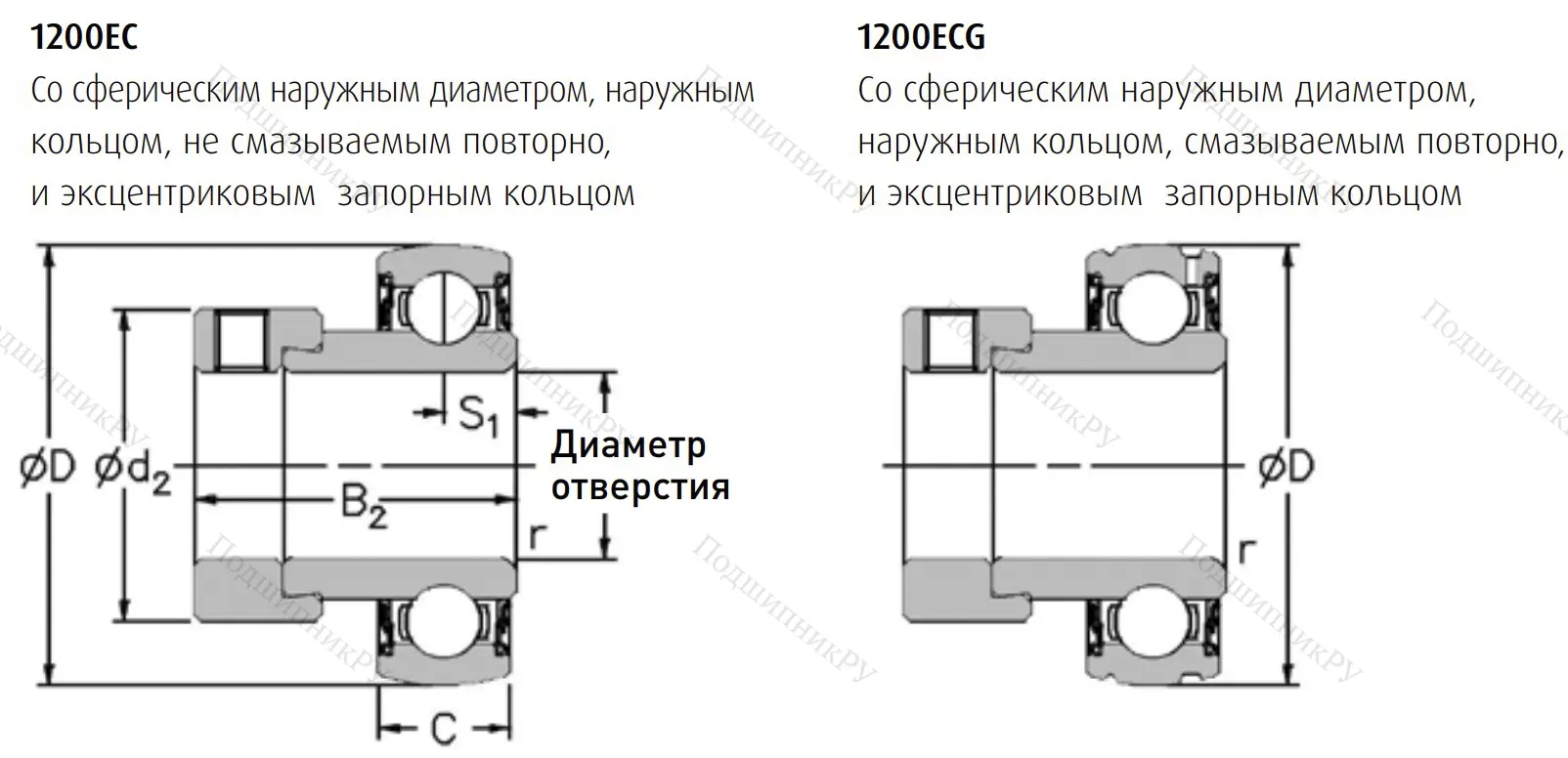 Подшипник 1235-1.1/4 ECG в Новосибирске