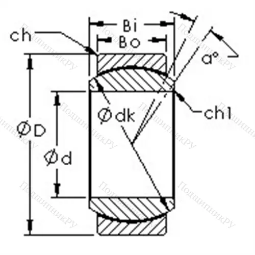 Подшипники скольжения, дюймовая серия GEFZ 25T от производителя  AST
